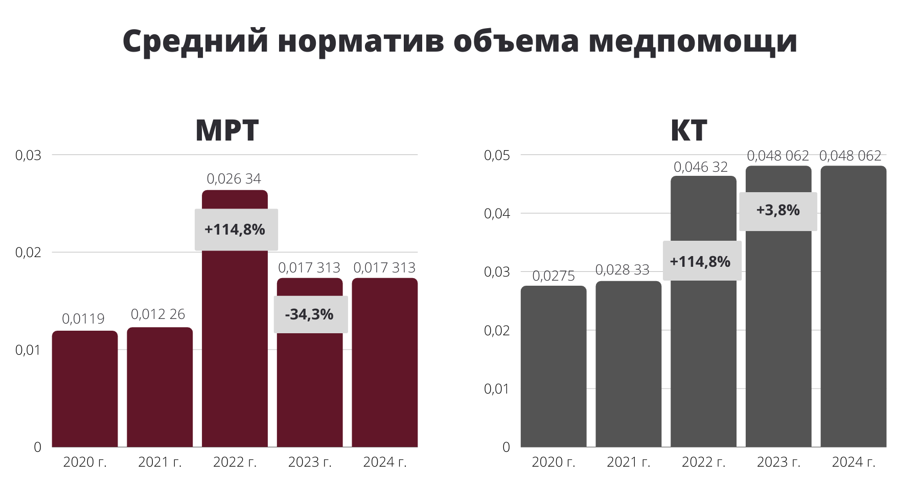 Тарифы на контрасте: как в России оплачиваются КТ и МРТ