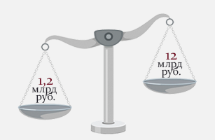 Онкостроительство в Якутии и Нижегородской области: как распределили федеральные деньги