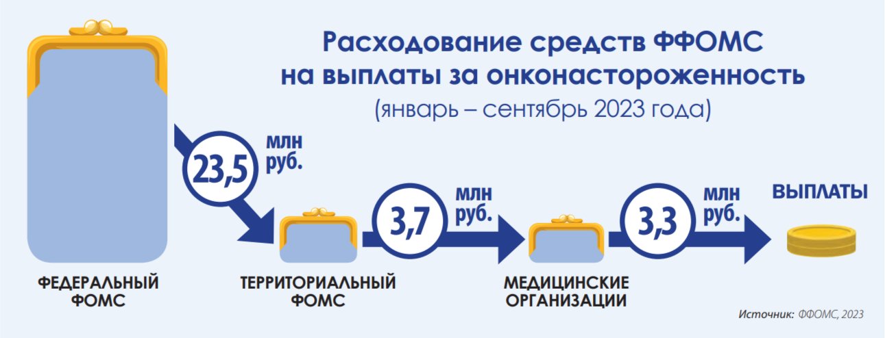 Как работает система стимуляции ранней диагностики