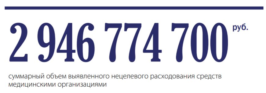 Ошибки или умысел
