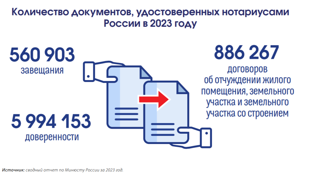 Все под контролем?