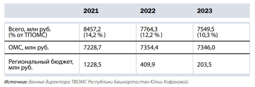 Состояние республики