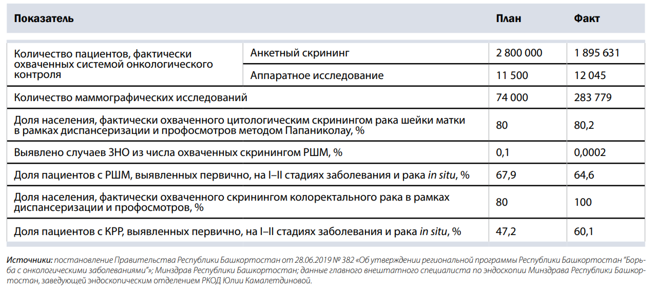 Состояние республики