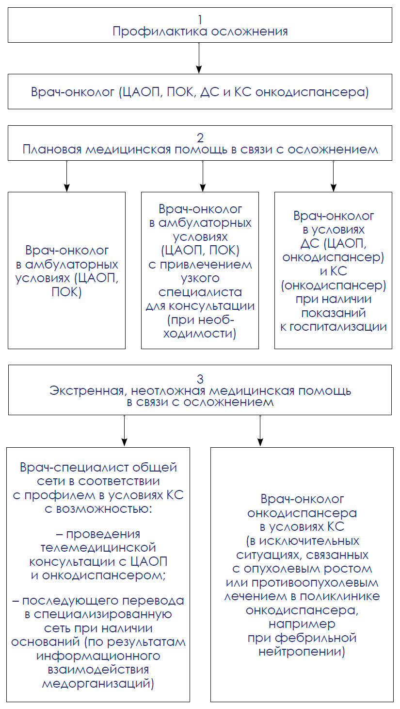 Универсальный подход