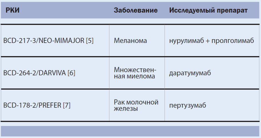 Оценка экономических последствий участия пациентов в клинических исследованиях