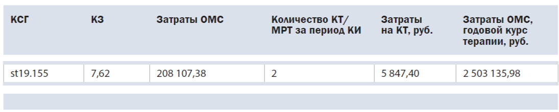Оценка экономических последствий участия пациентов в клинических исследованиях