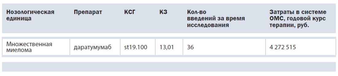 Оценка экономических последствий участия пациентов в клинических исследованиях