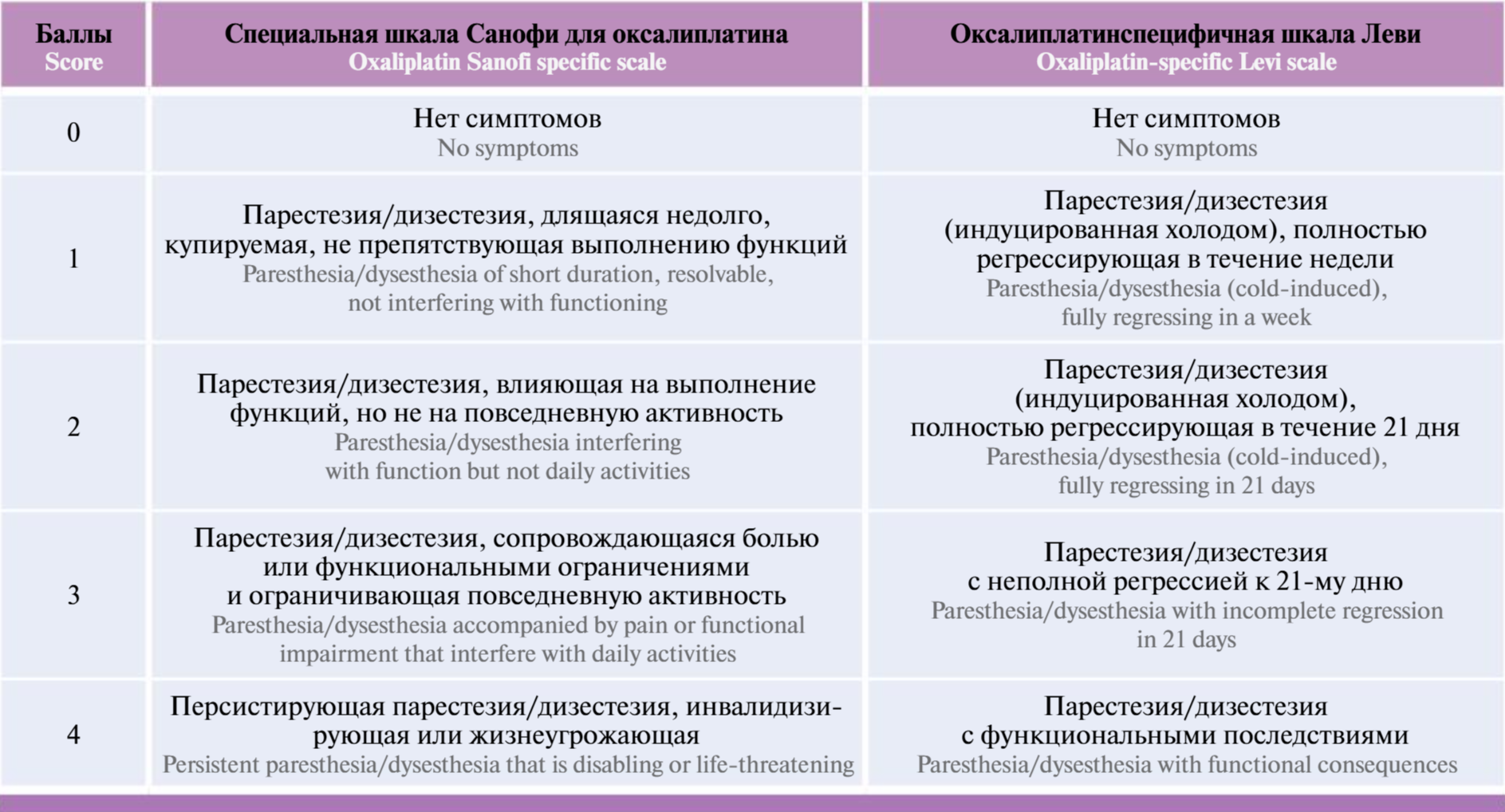 Что мы знаем о нейротоксичности?