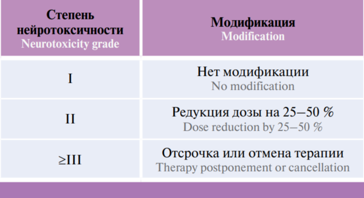 Что мы знаем о нейротоксичности?
