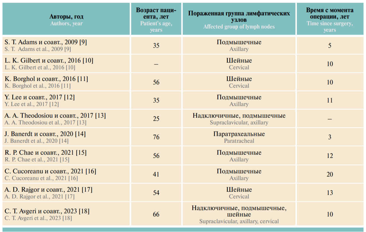 Случай силиконассоциированной лимфаденопатии